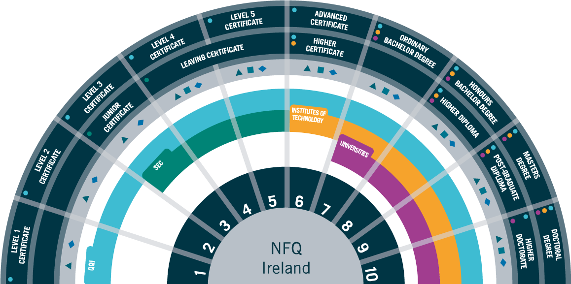 NFQ Diagram