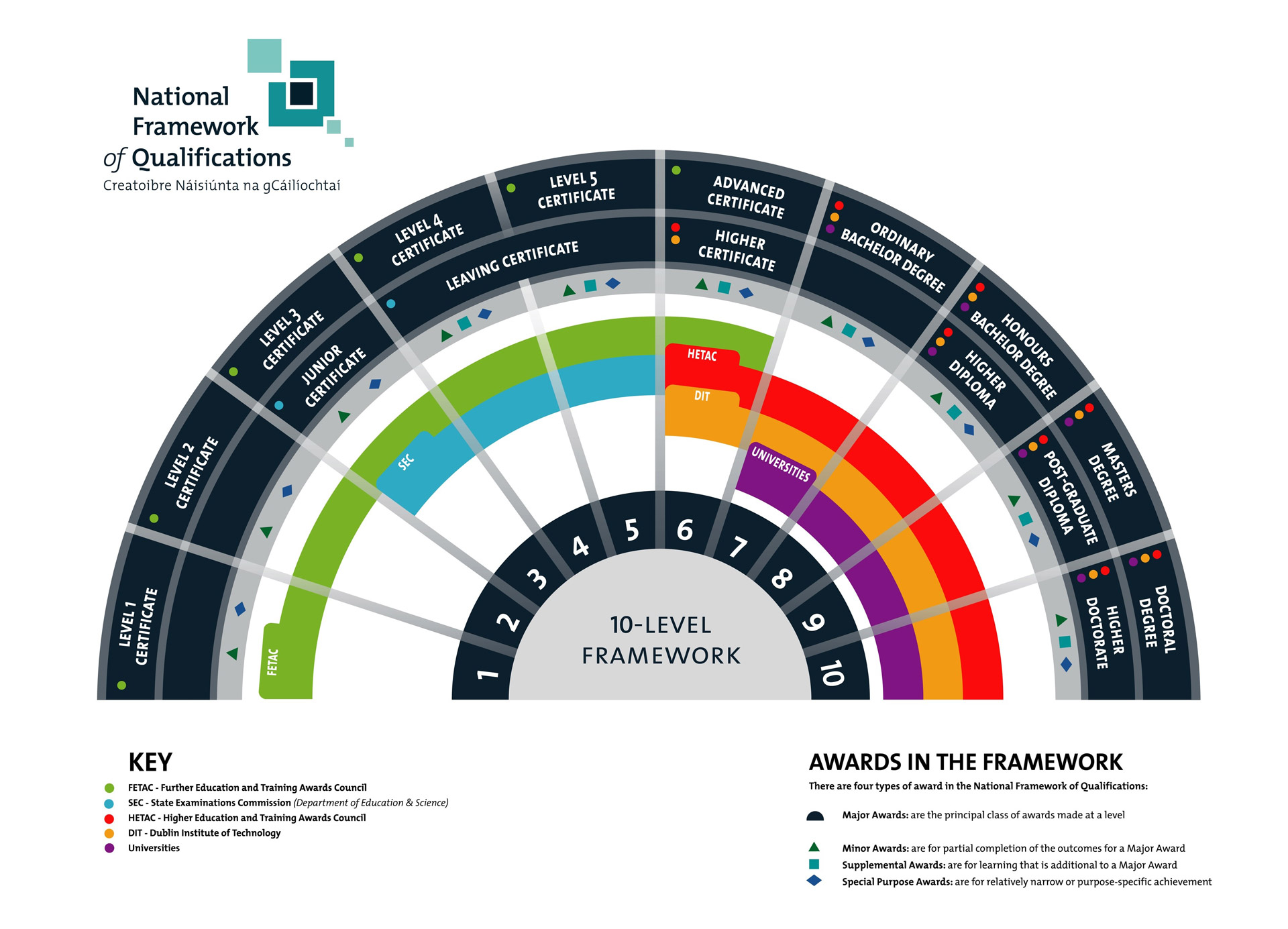 national-framework-of-qualifications