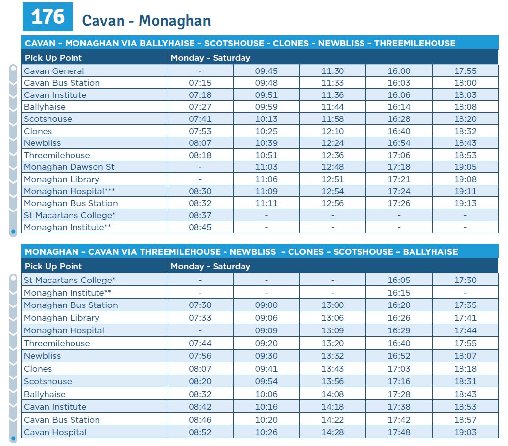 176 Cavan to Monaghan