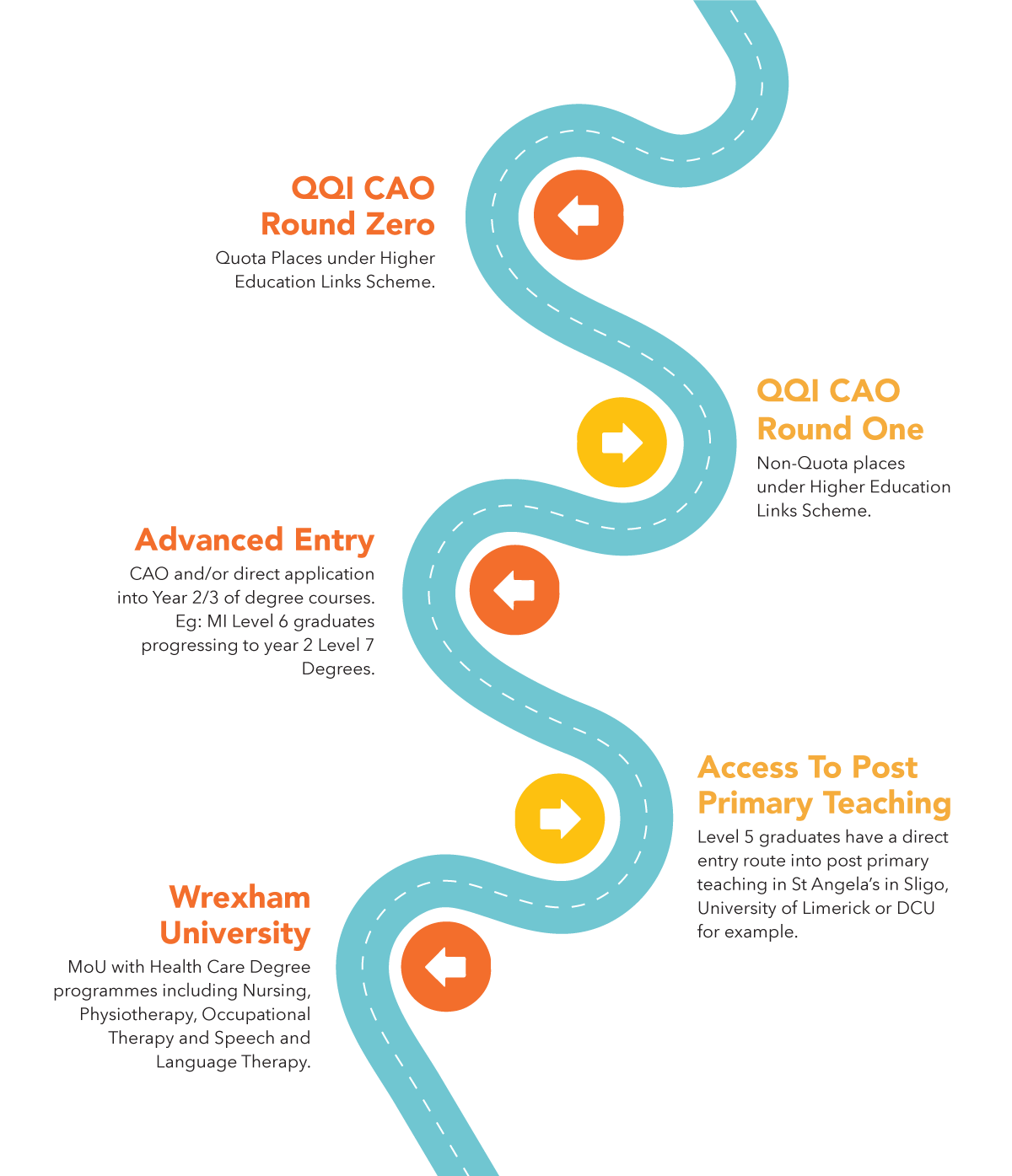 roadmap